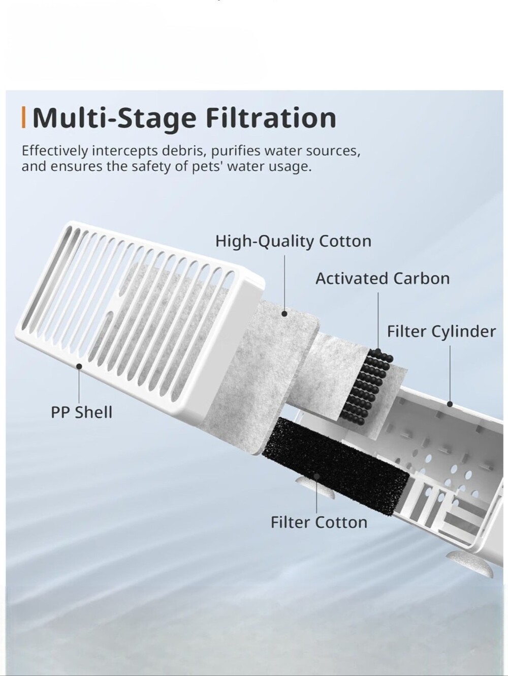 Three Pet Fountain Replacement Filters - Picture 5 of 10